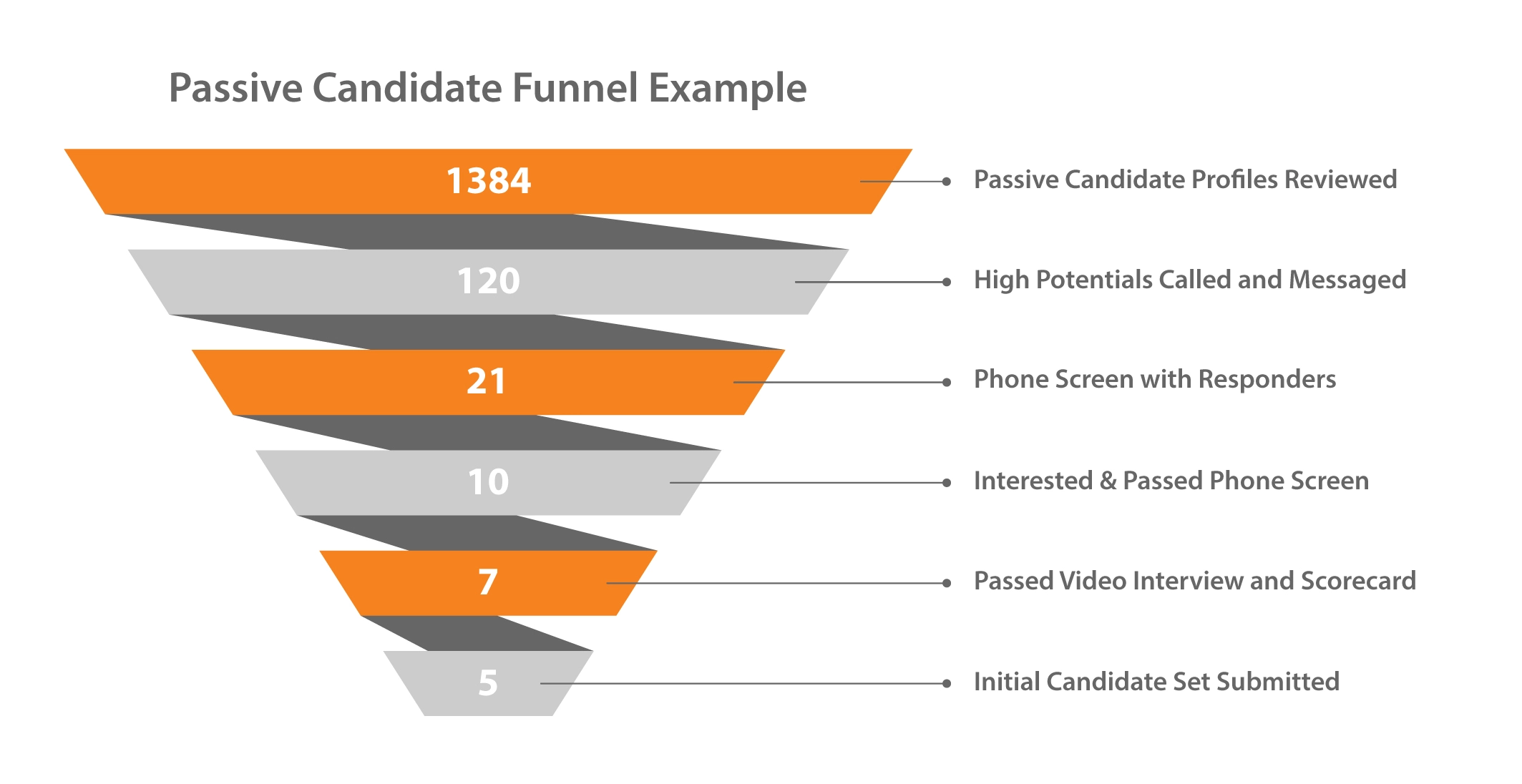 chicago sales recruiter