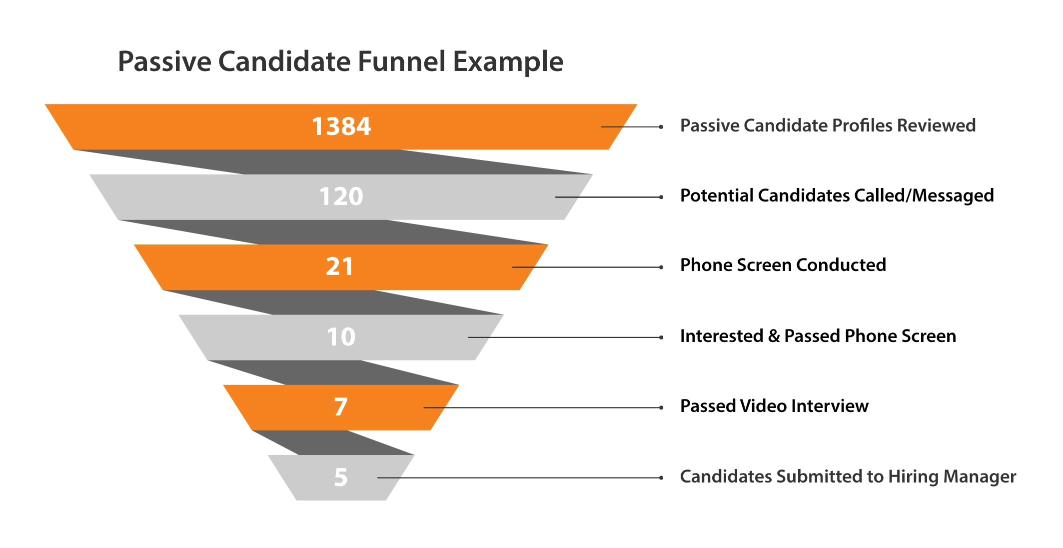 chicago sales recruiter funnel